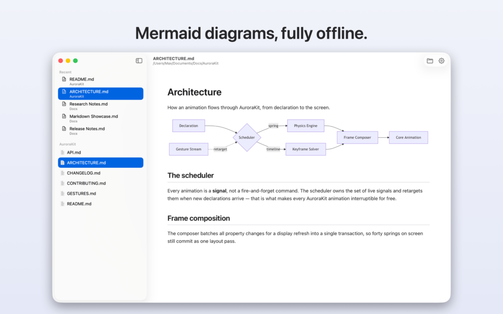 Mermaid diagrams rendered fully offline